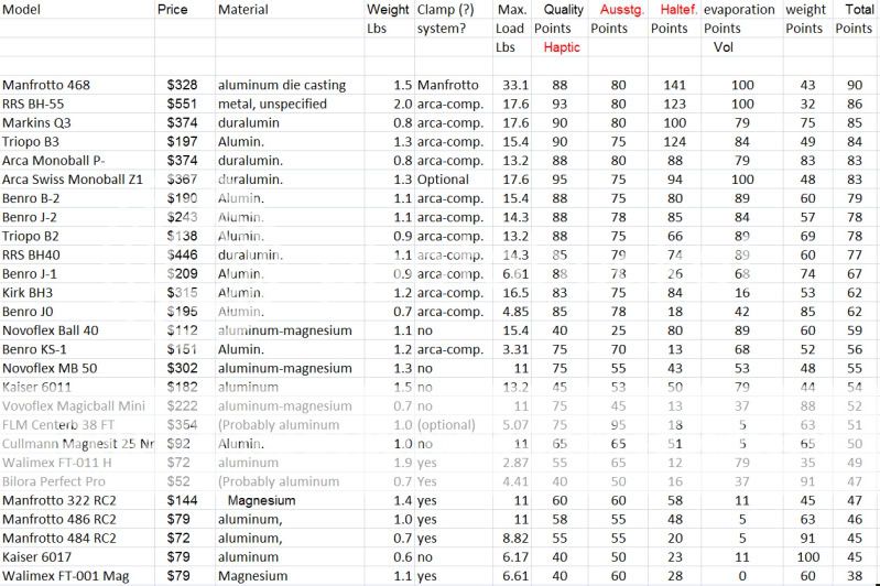 IMAGE: http://i315.photobucket.com/albums/ll479/j-blake/Misc/BallheadComparison.jpg