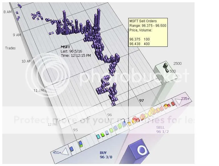 MSFT order book visualisation